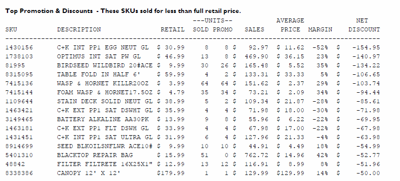 Top_Promo_Report_Example.png