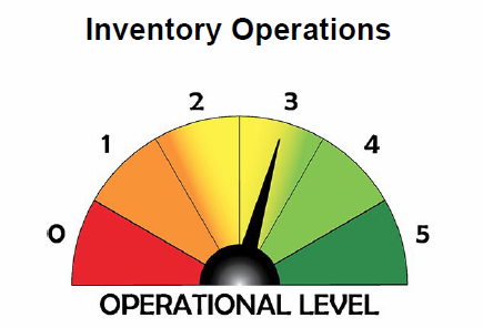 Operational Level Gauge 