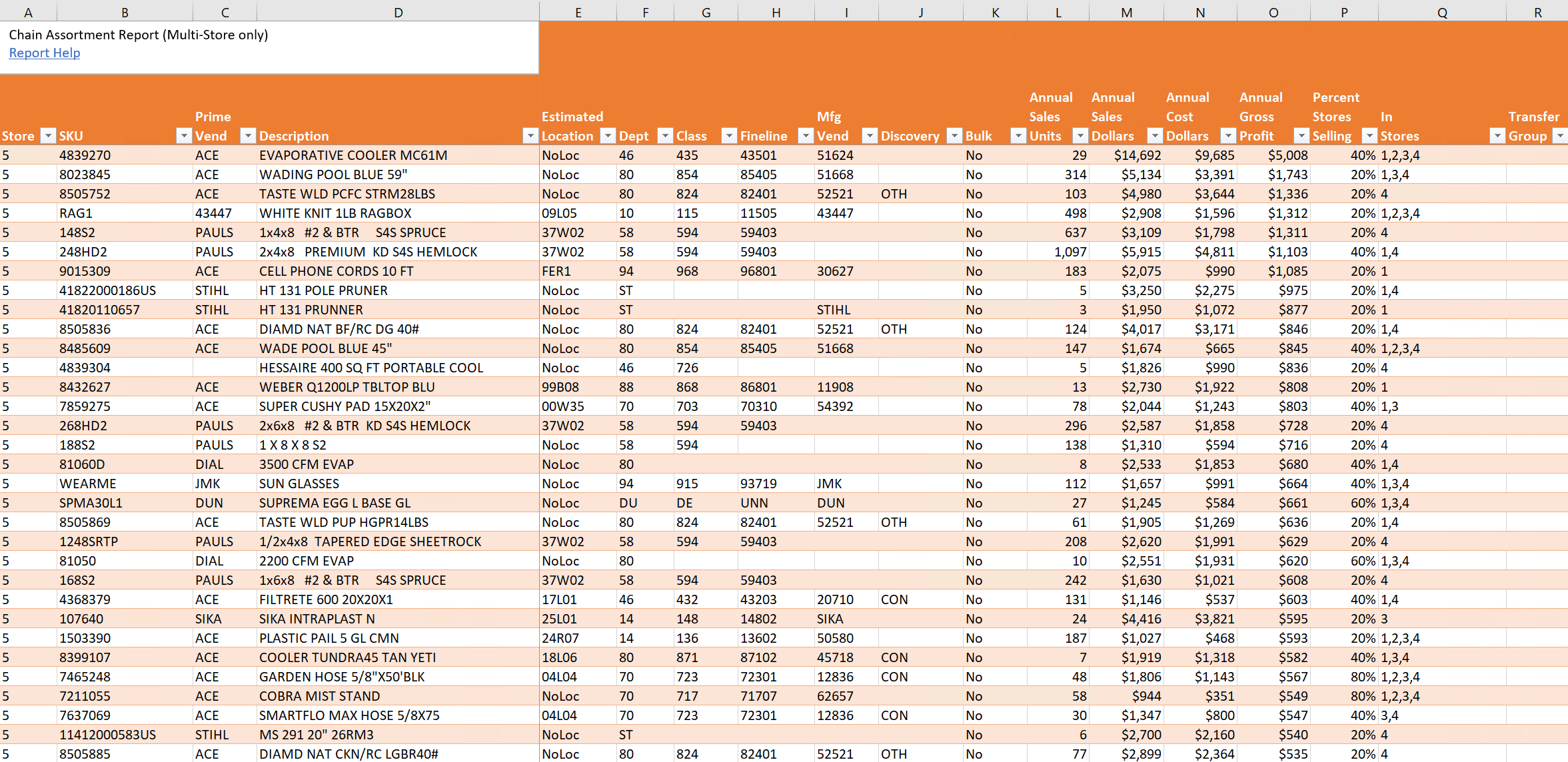 Chain Assortment Report 