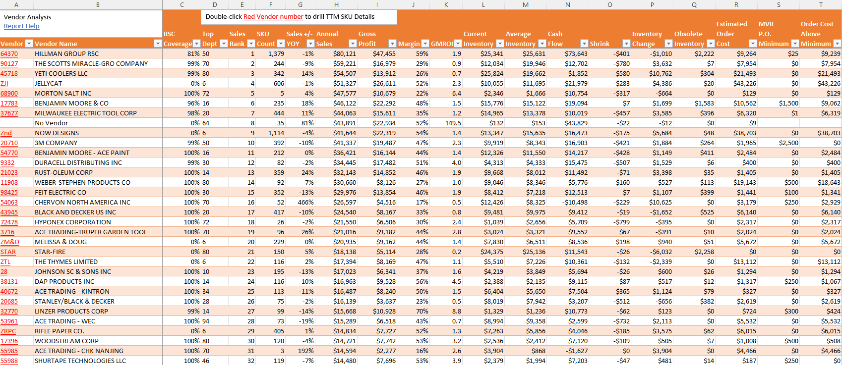 Vendor Analysis Excel Report 