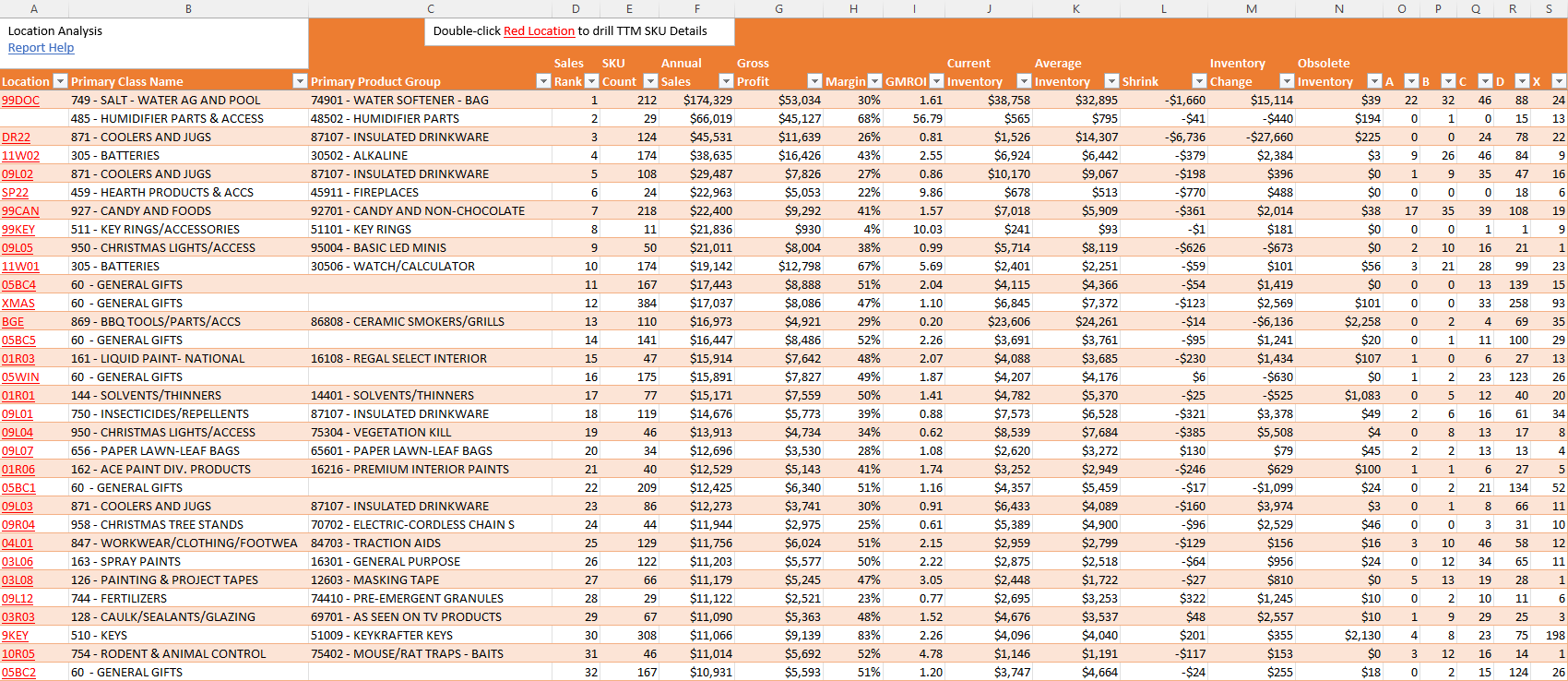 Location Analysis Excel Report 