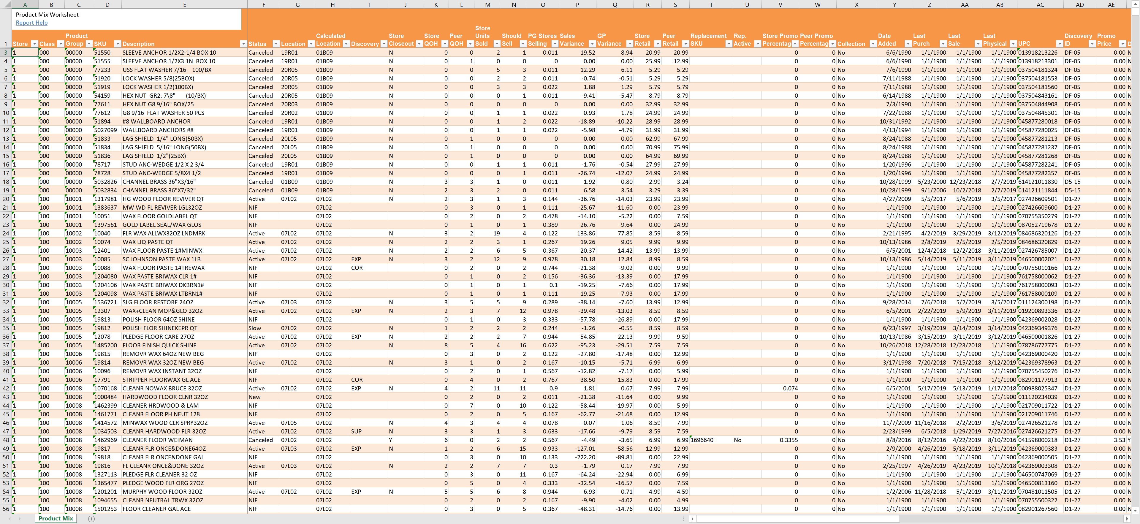 Product Mix Excel Report 
