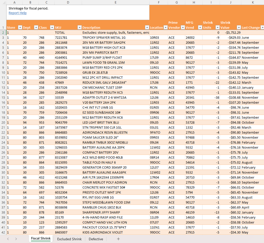 Fiscal Shrinkage Excel Report.png