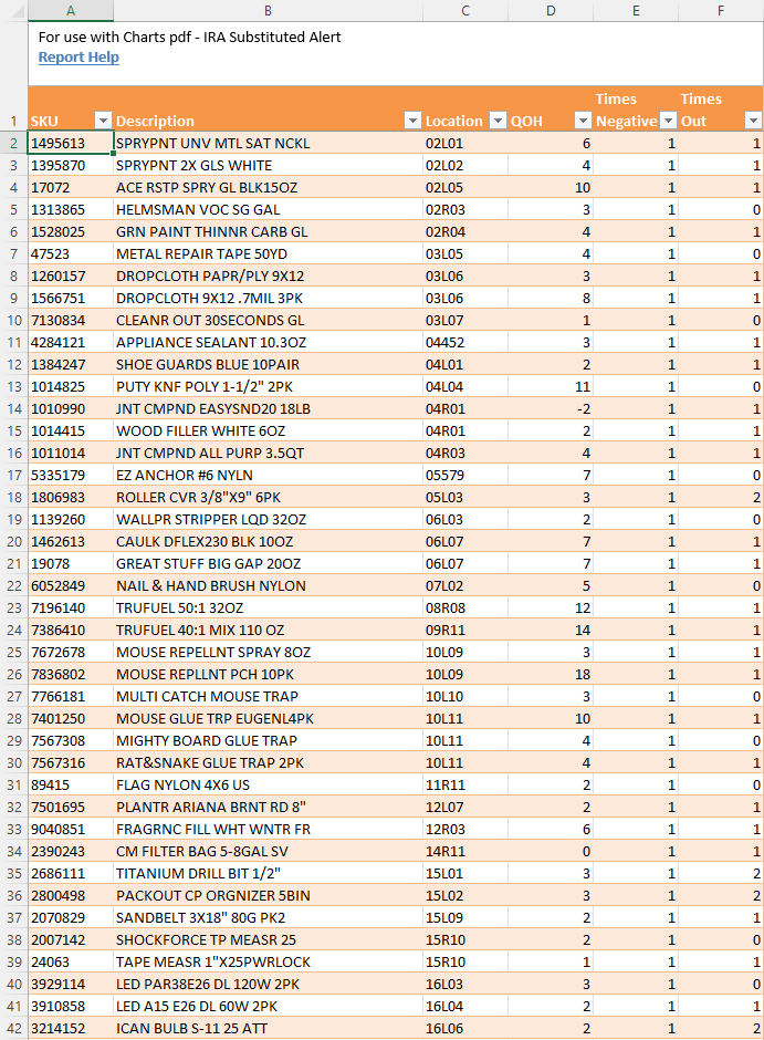 IRA Validation Excel Report.png