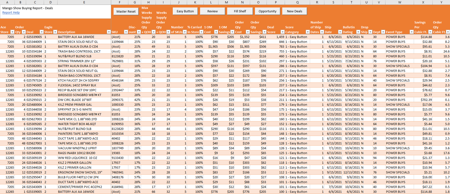Mango Show Buying Report Deals