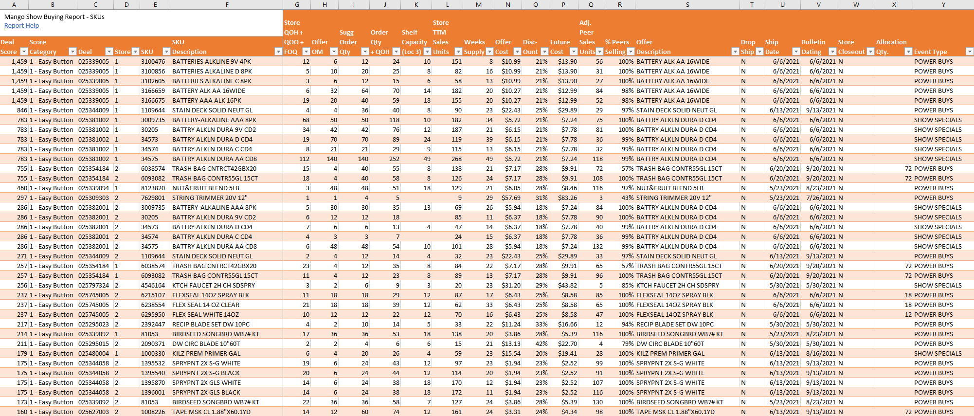 Mango Show Buying Report SKUs