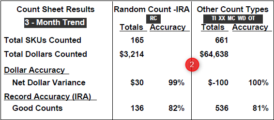 Count Sheet Results