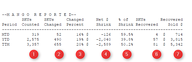 Lower Section - Count Sheet Processing Information