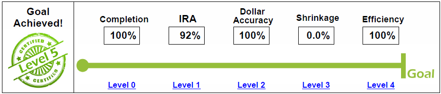 Accuracy Current Level 5