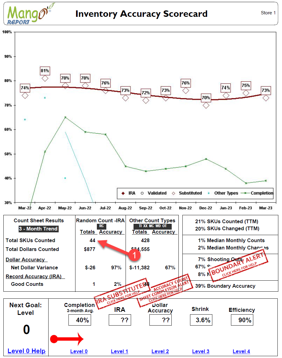 Inventory Accuracy Scorecard IRA Example