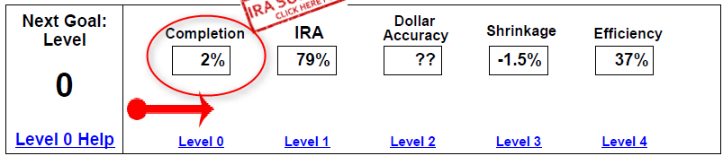 Completion 2% Inventory Accuracy Scorecard