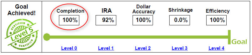 Completion 100% Inventory Accuracy Scorecard