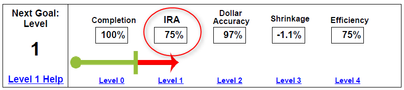 IRA Inventory Accuracy Scorecard