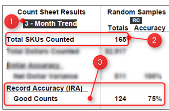 Inventory Accuracy Scorecard For IRA
