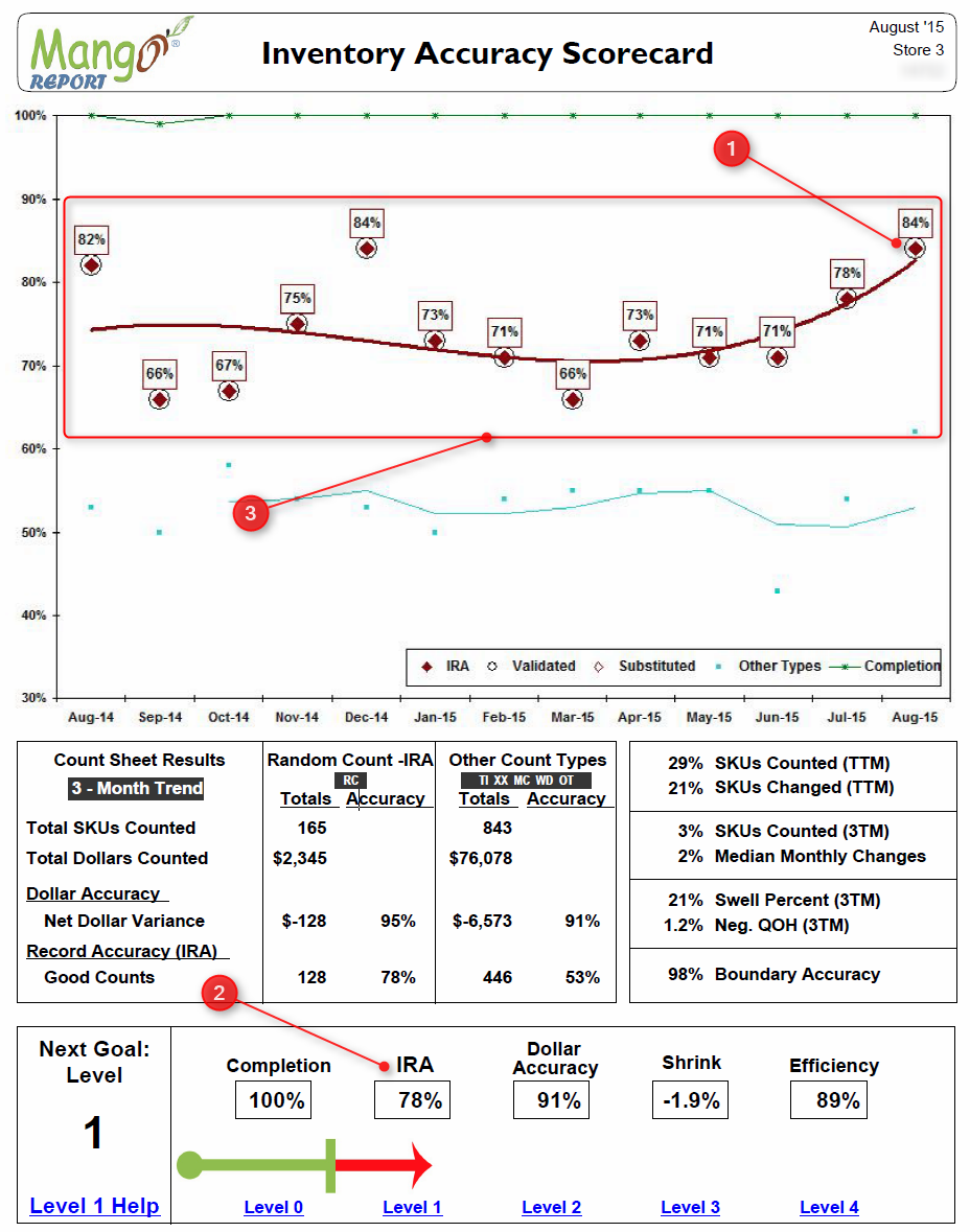 Inventory Accuracy Scorecard IRA Example 