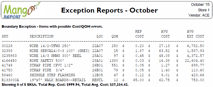 Boundary Cost Error 