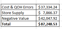Boundary Errors Table  