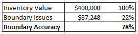 Boundary Accuracy Total Inventory Table 