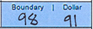 boundary Dollar Checklist 