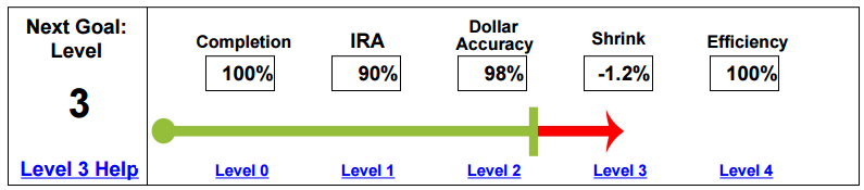 Operational Level 3 Shrink 