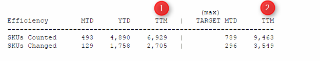 Operational Level 3 - Shrink & Efficiency Counts Example A 