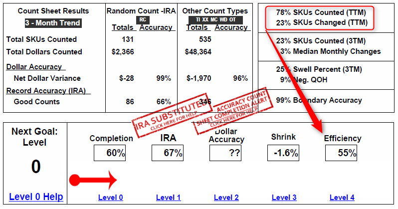 Level 4 - Efficiency Chart Example B
