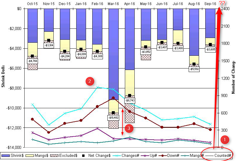 Level 4 - Shrink & Efficiency Trend Example B