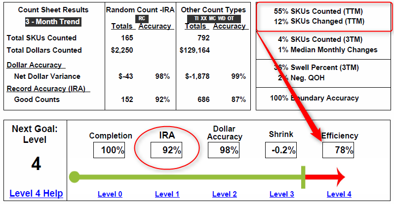 Level 4 - Efficiency Chart Example C