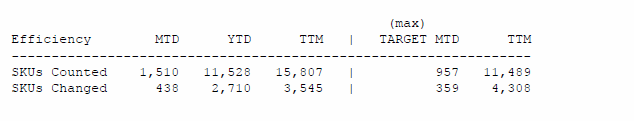 Operational Level 3 - Shrink & Efficiency Counts Example C