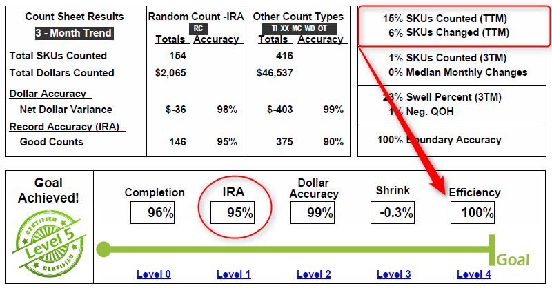 Level 4 - Efficiency Chart Example D