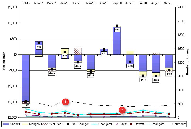 Level 4 - Shrink & Efficiency Trend Example D