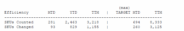 Operational Level 3 - Shrink & Efficiency Counts Example D