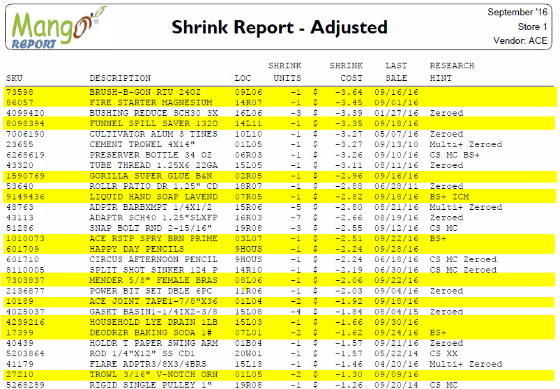 Shrink Report 