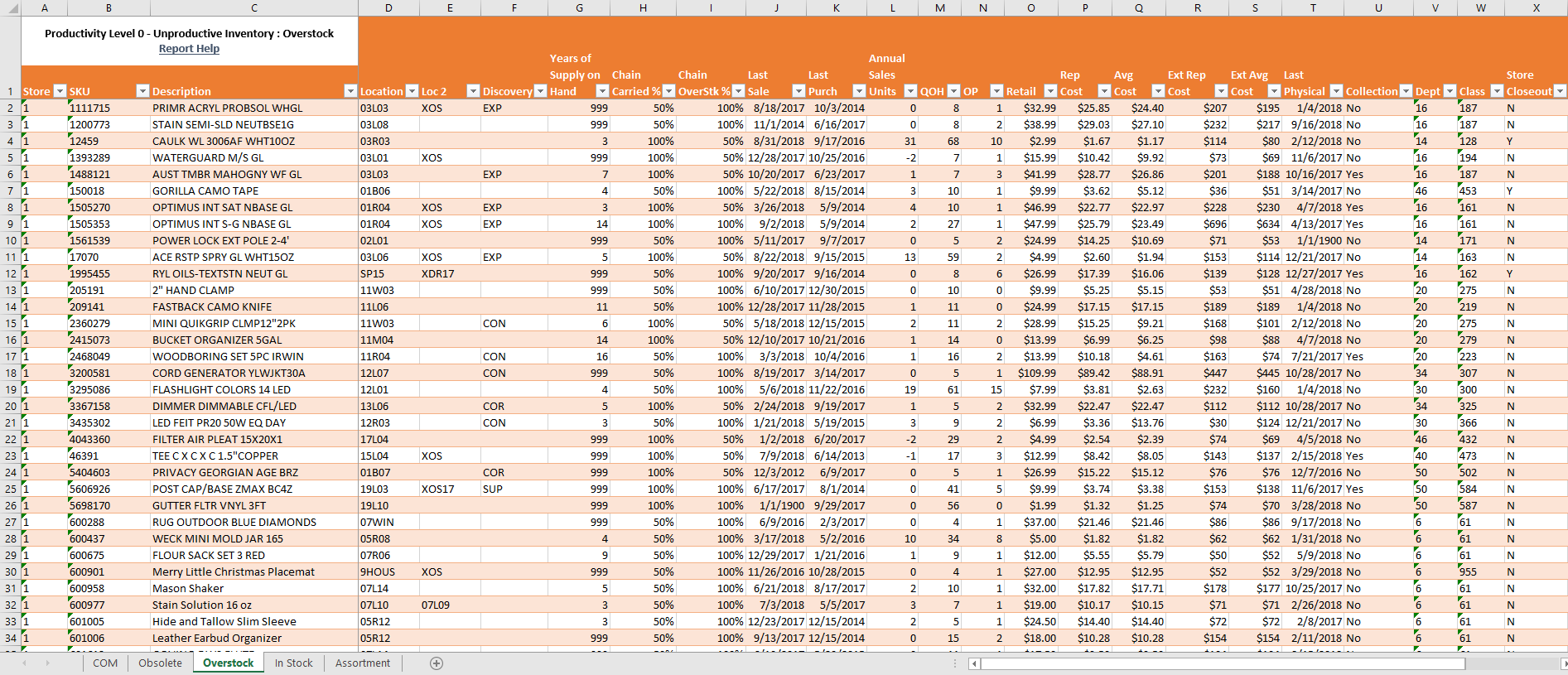 MEGA Report Overstock