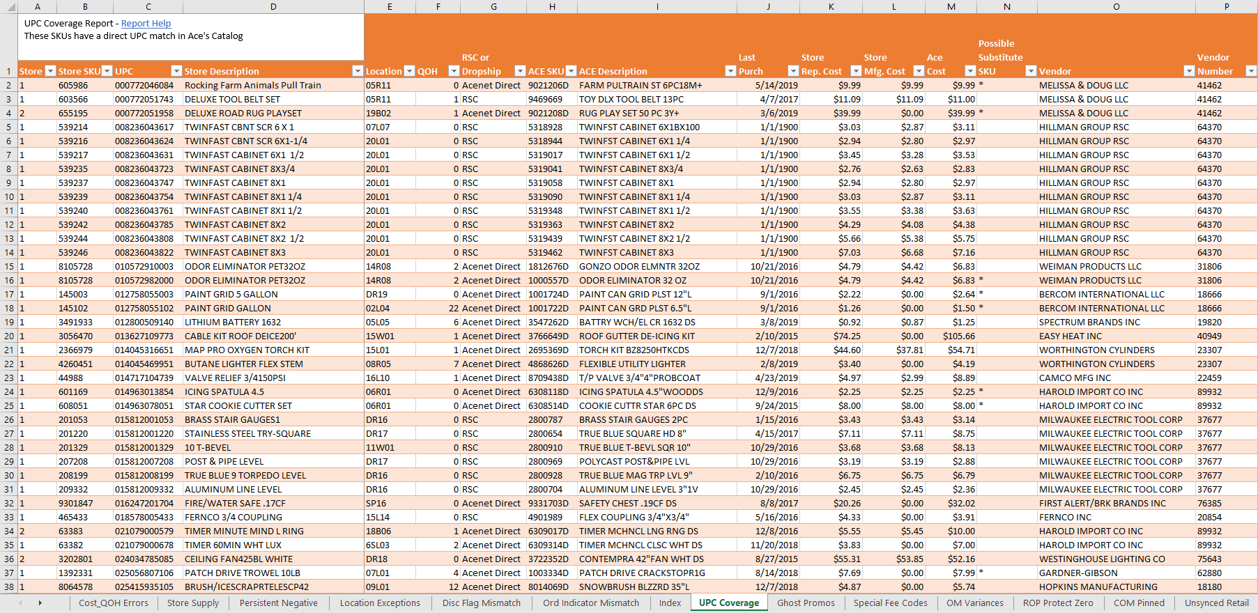 MEGA Report UPC Coverage