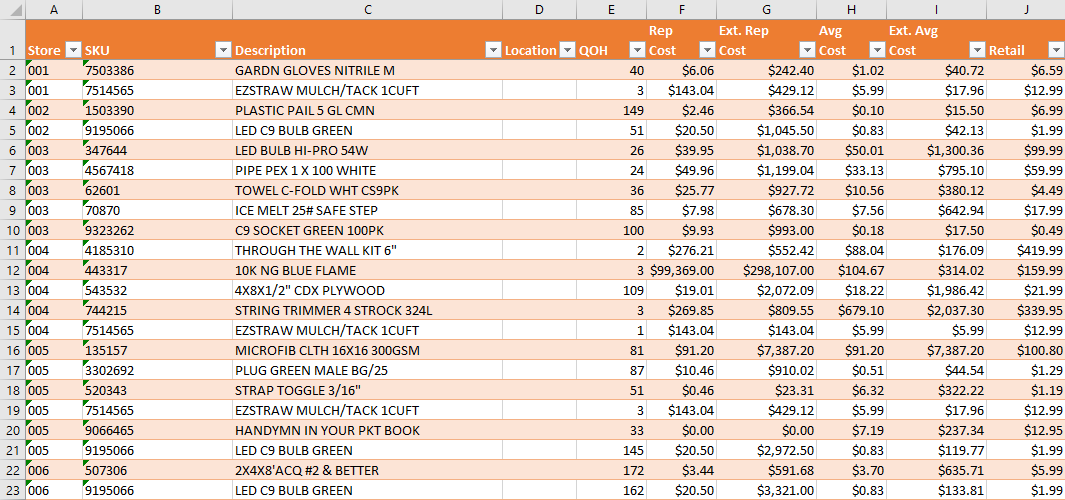 MEGA Report Cost/QOH Errors