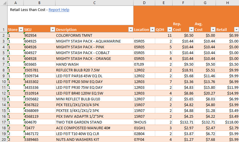 MEGA Report Retail less than Cost