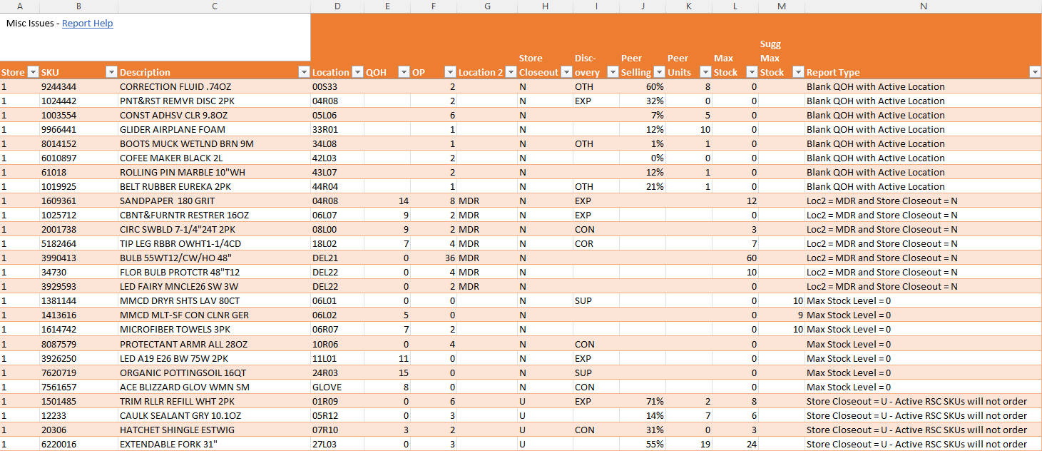 MEGA Report Misc Issues 