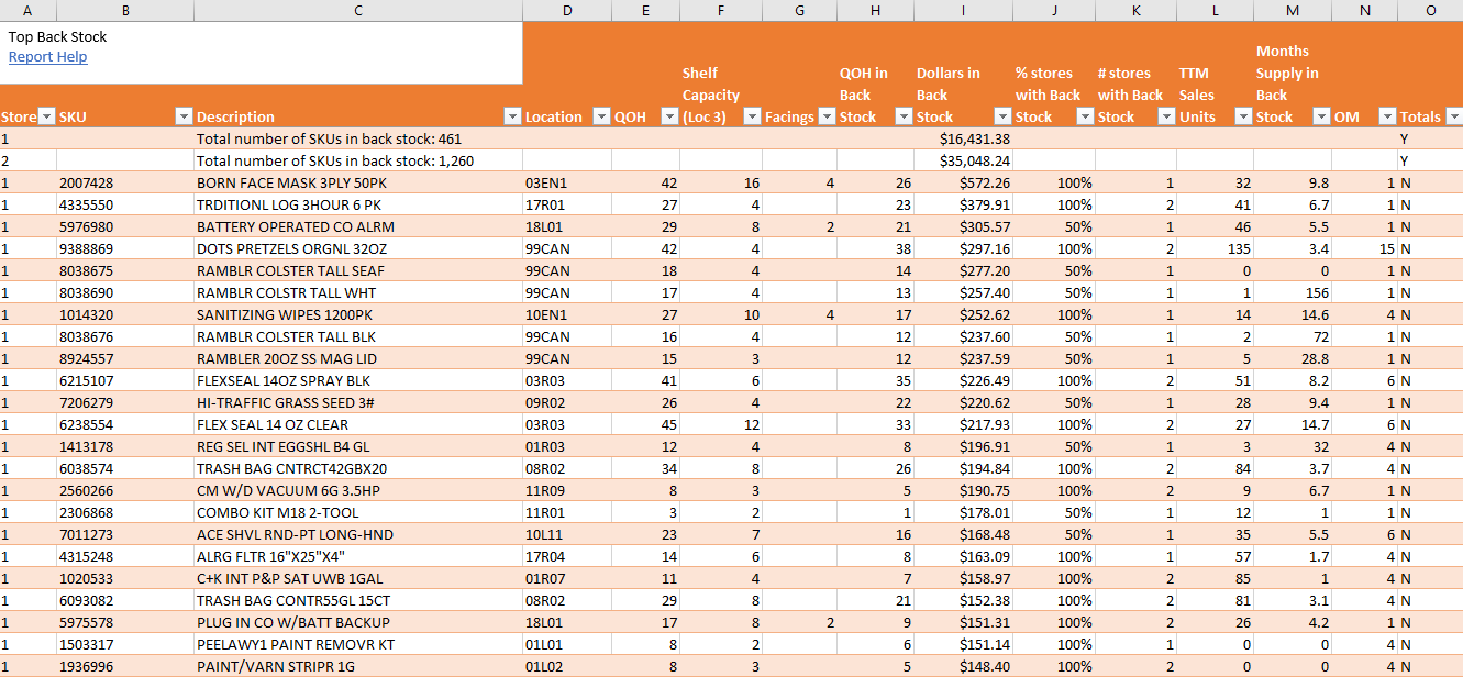MEGA Report Top Back Stock 
