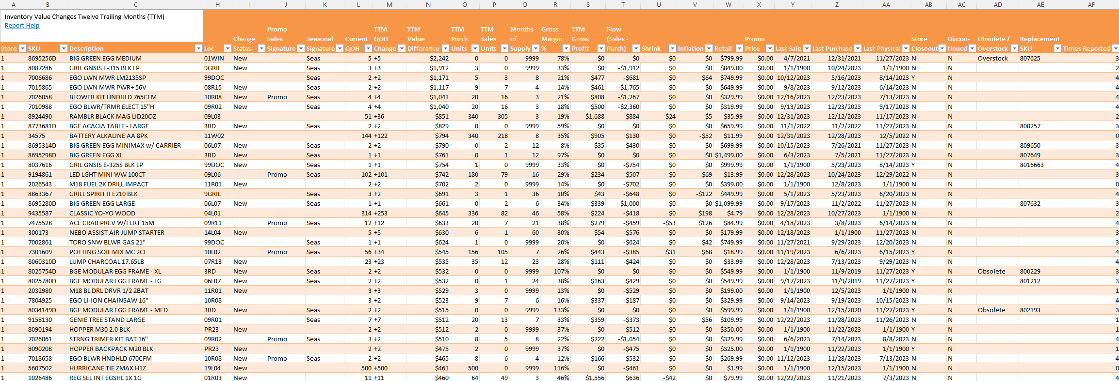 MEGA Report Inventory Value Changes Twelve Trailing Months (TTM).png