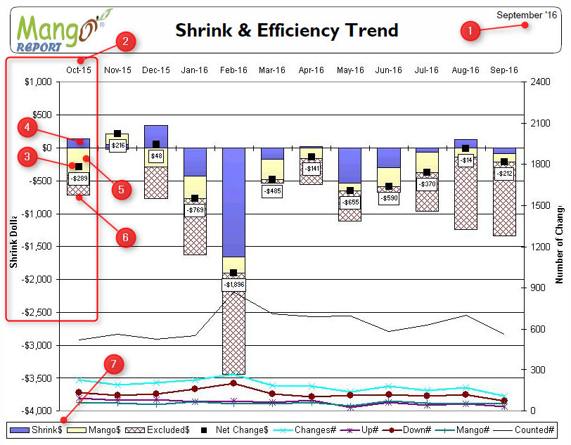 Shrink & Efficiency Trend Example 1
