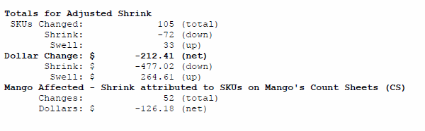 Adjusted Shrink Totals