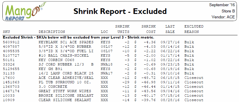 Shrink Report Excluded 