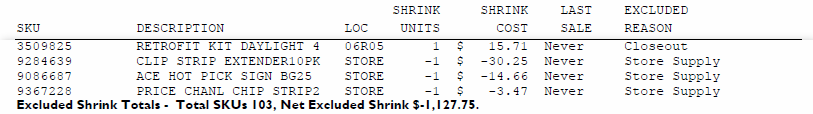 Shrink Report Excluded Store Supply 