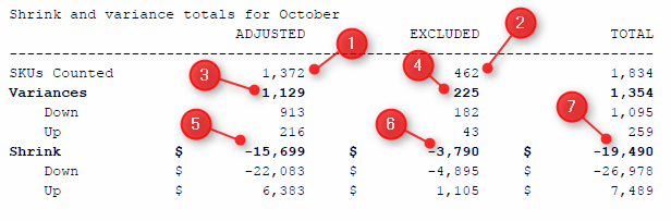 Shrink and Variance Totals