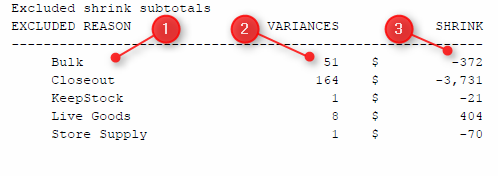 Excluded Shrink Subtotals