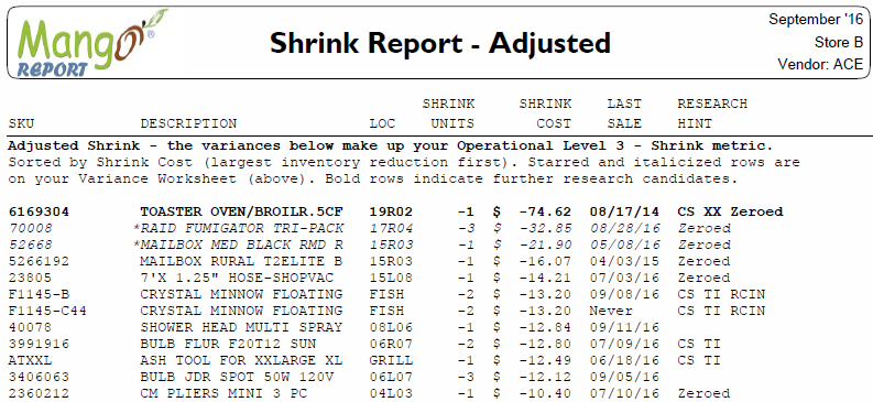 Shrink Report Adjusted 