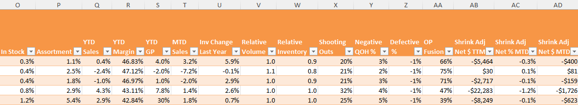 Key Metrics Columns O - AD.png