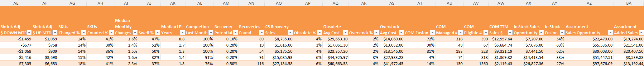 Key Metrics Columns AE - AT.png