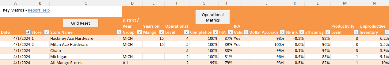 Key Metrics Columns A - N.png